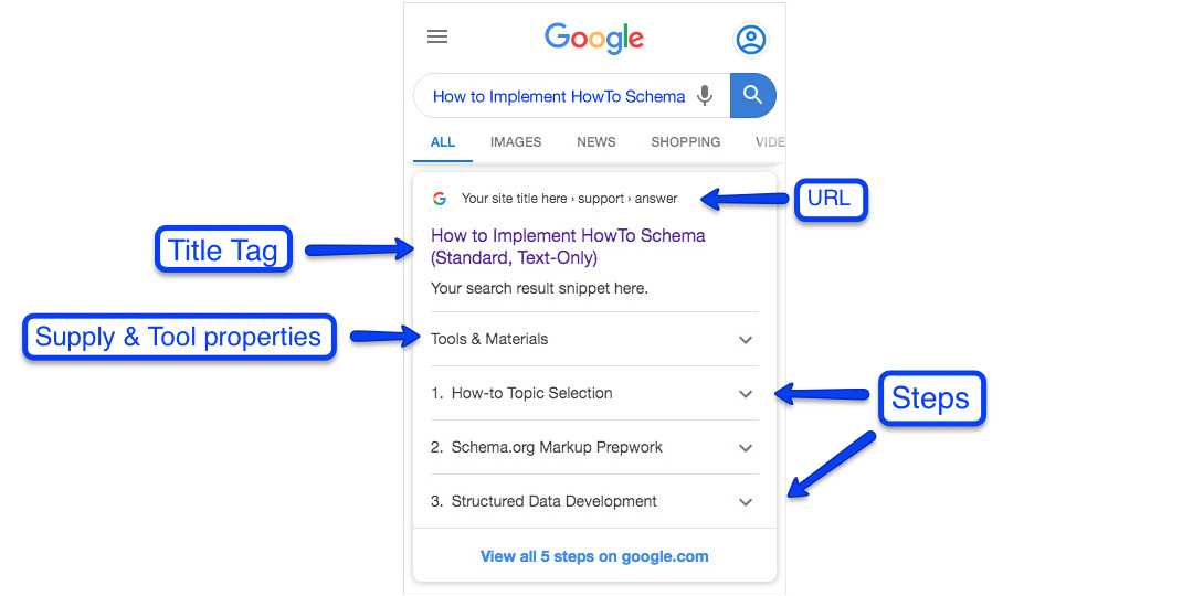 HowTo Google Rich Result preview breakdown